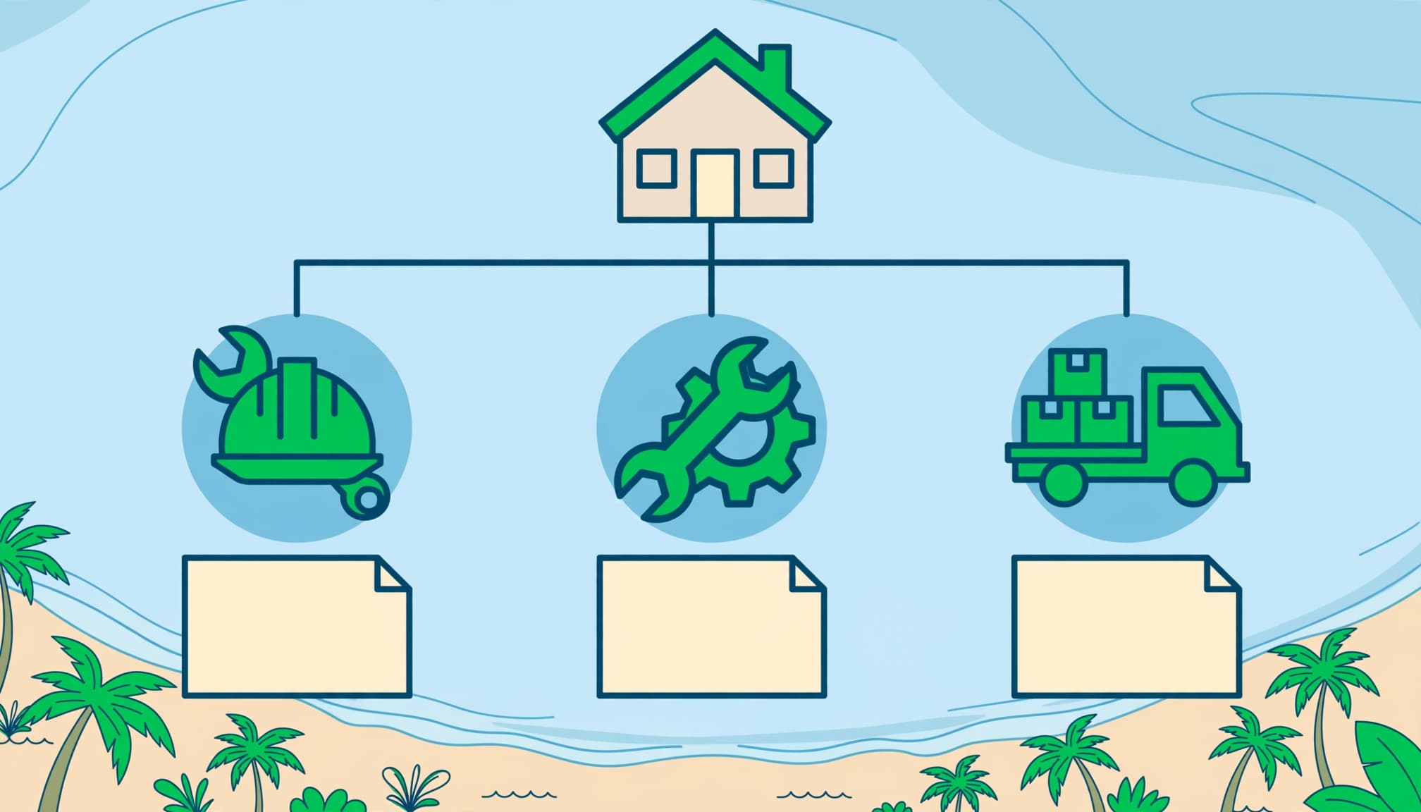 Florida lien waivers illustrated as a home connected to contractor, subcontractor, and supplier payment documents.